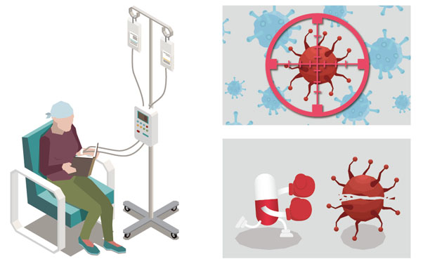 Hematology and Oncology
