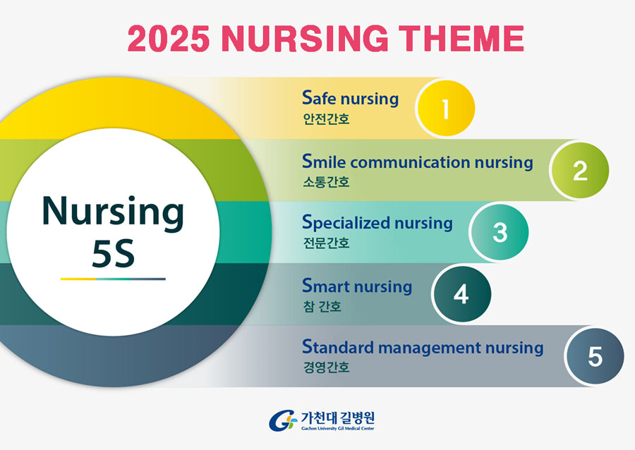 2023 Nursing Theme