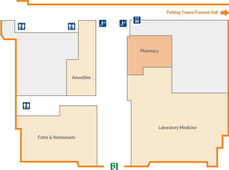 Pharmacy(in-hospital)