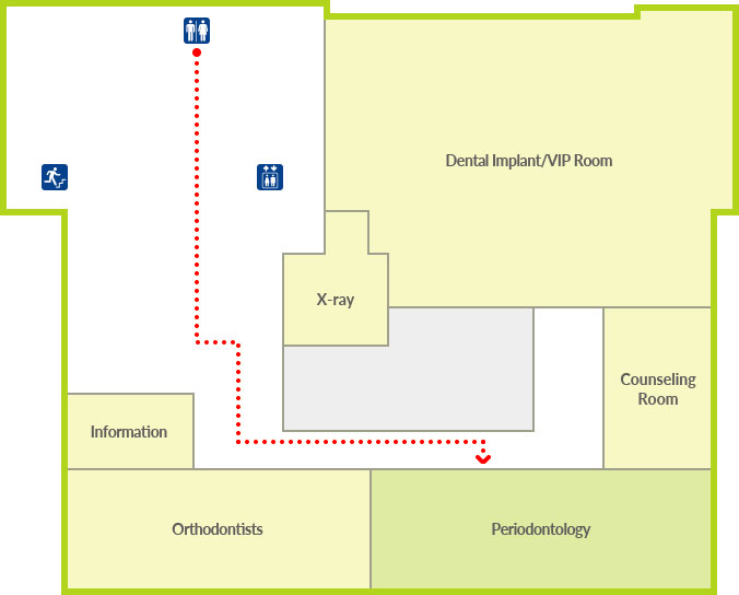 Periodontology