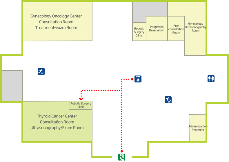 Thyroid Ultrasonography Room