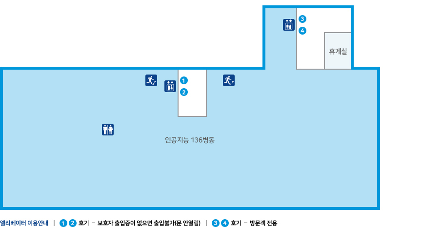 13층 인공지능병동