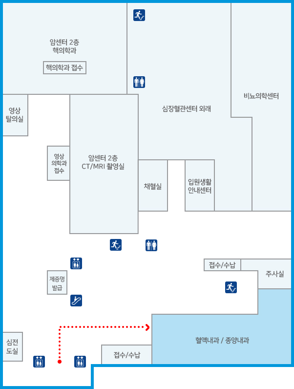 혈액/종양내과