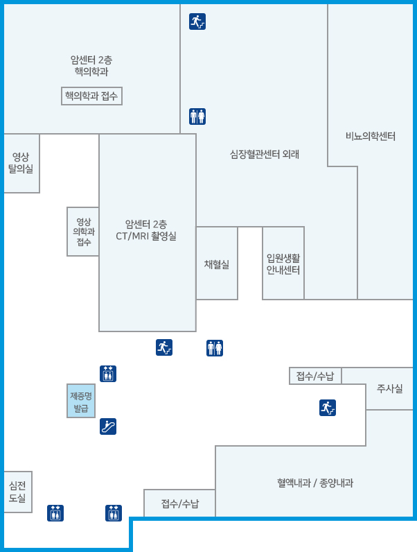 암센터 1층에서 에스컬레이터를 이용하여 2층으로 진입하면 우측에 있으며, 제증명발급 창구에서 의무기록 및 영상이미지 사본발급 가능합니다. 암센터 2층에는 제증명발급 창구 좌측으로 암센터 2층 CT/MRI 촬영실, 영상의학과접수, 영상탈의실, 암센터 2층 핵의학과(핵의학과 접수), 유방암클리닉·갑상선클리닉, 암센터2층 유방 초음파실, 채혈실, 혈액내과·종양내과, 비뇨의학센터, 접수/수납, 주사실, 심장혈관센터 외래, 접수/수납, 심전도실이 있습니다. 