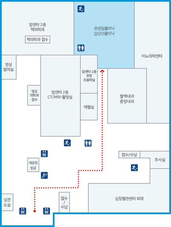 유방암클리닉