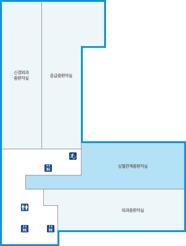 심혈관계중환자실